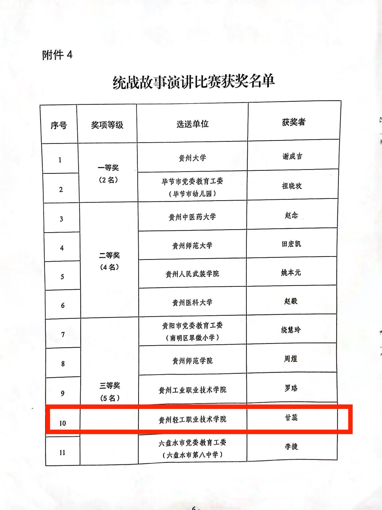 亚搏网页版功能入口荣获贵州省中专学生